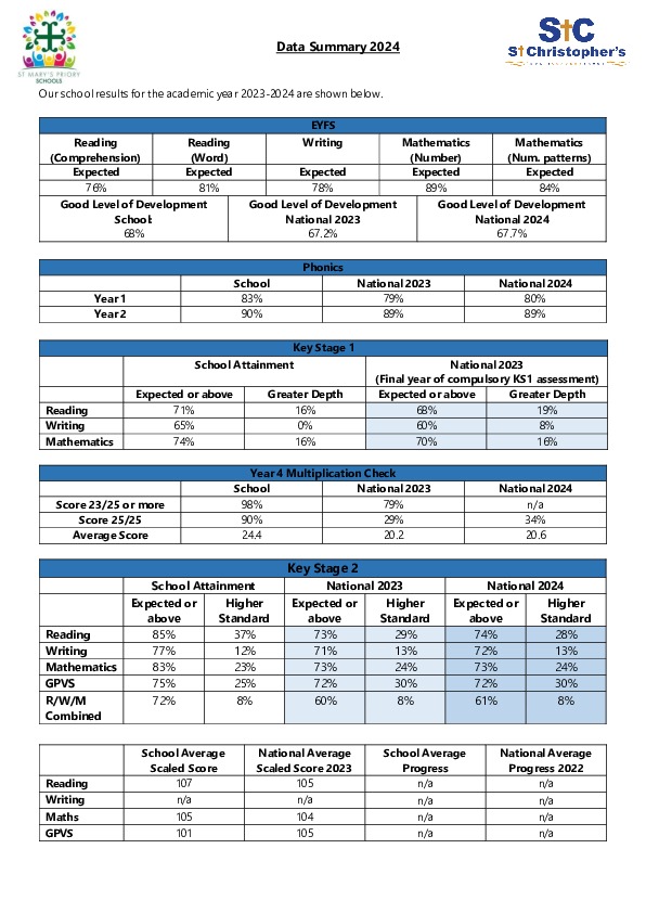 Data Summary Autumn 2024